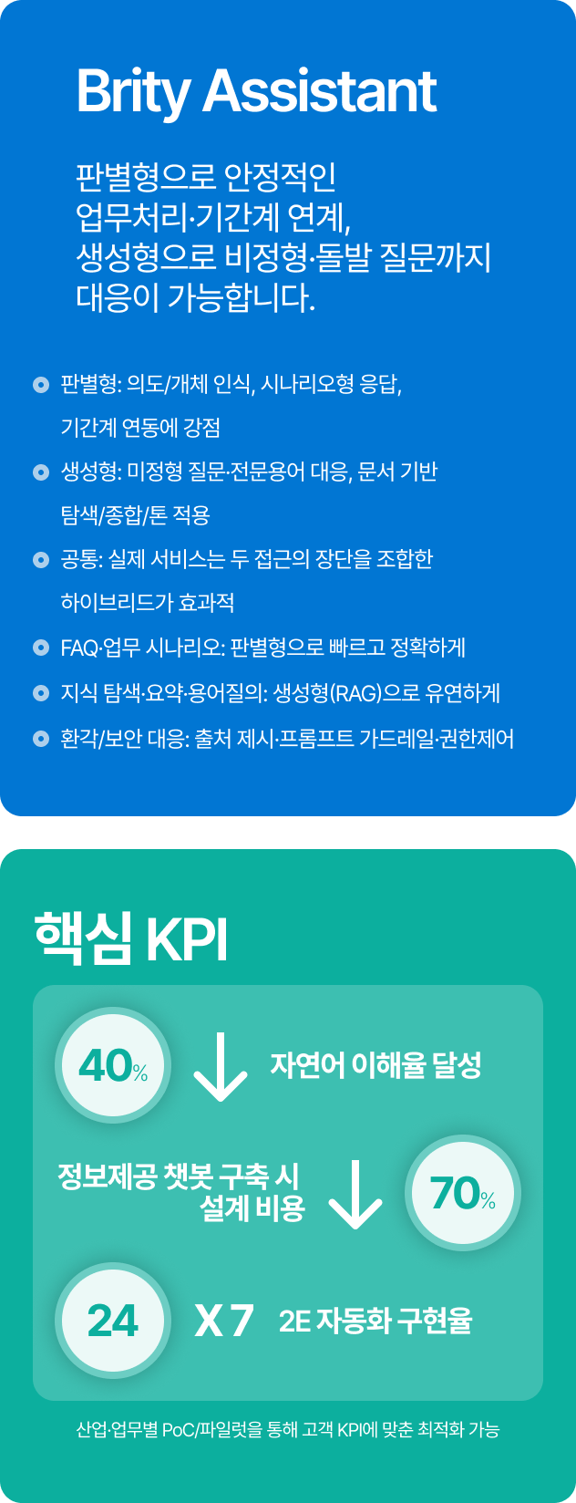 Brity Automation v4.0 및 핵심 KPI