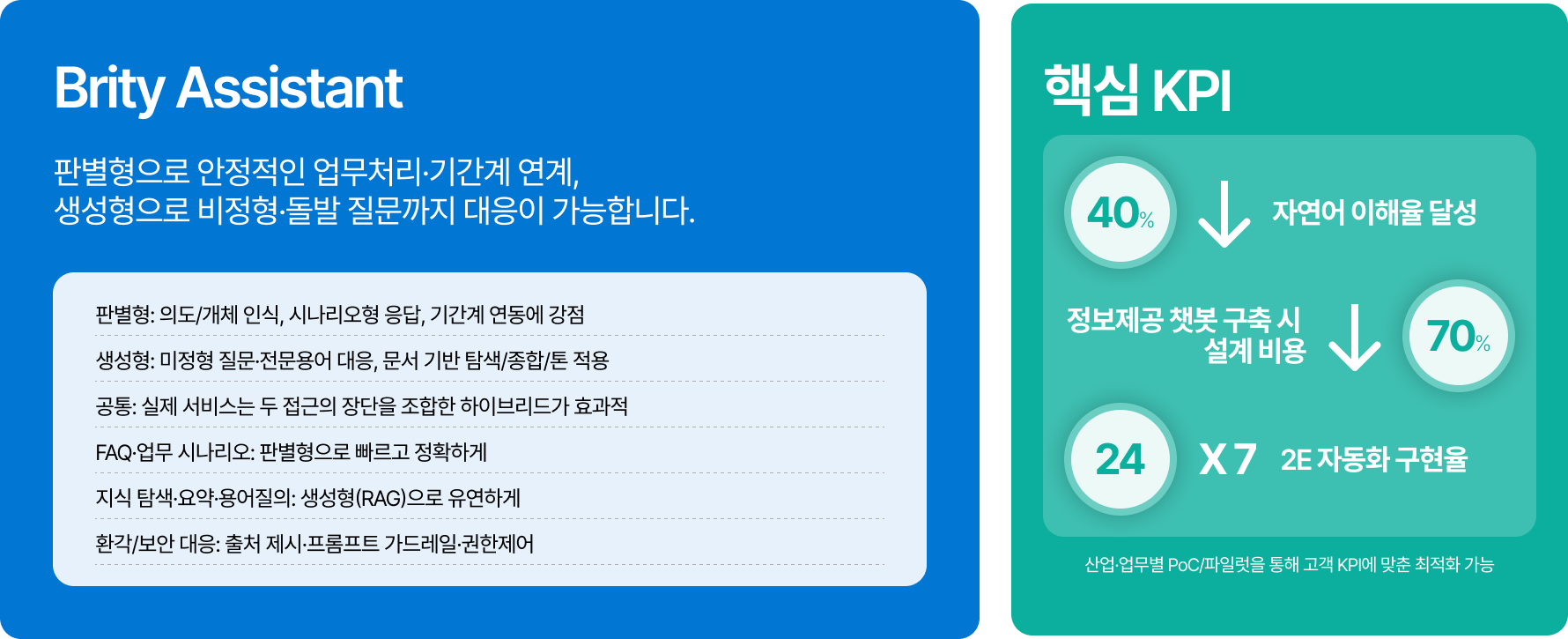 Brity Automation v4.0 및 핵심 KPI