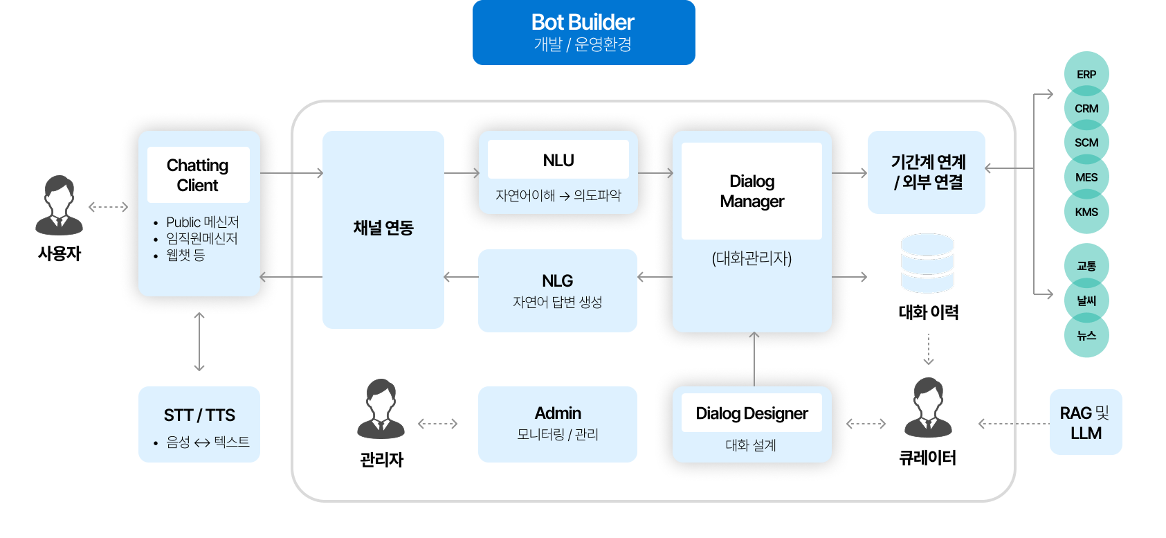 Brity Automation 하이퍼오토메이션 구성도