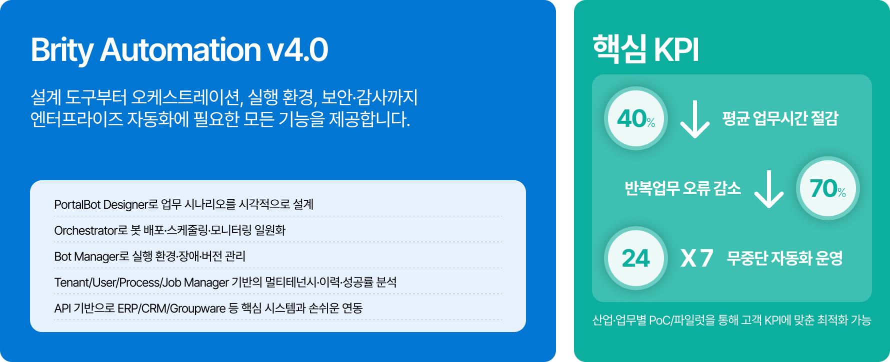 Brity Automation v4.0 및 핵심 KPI
