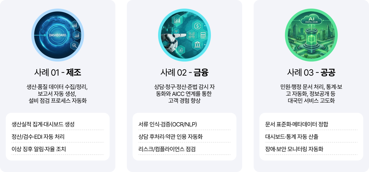Brity Automation 하이퍼오토메이션 구성도